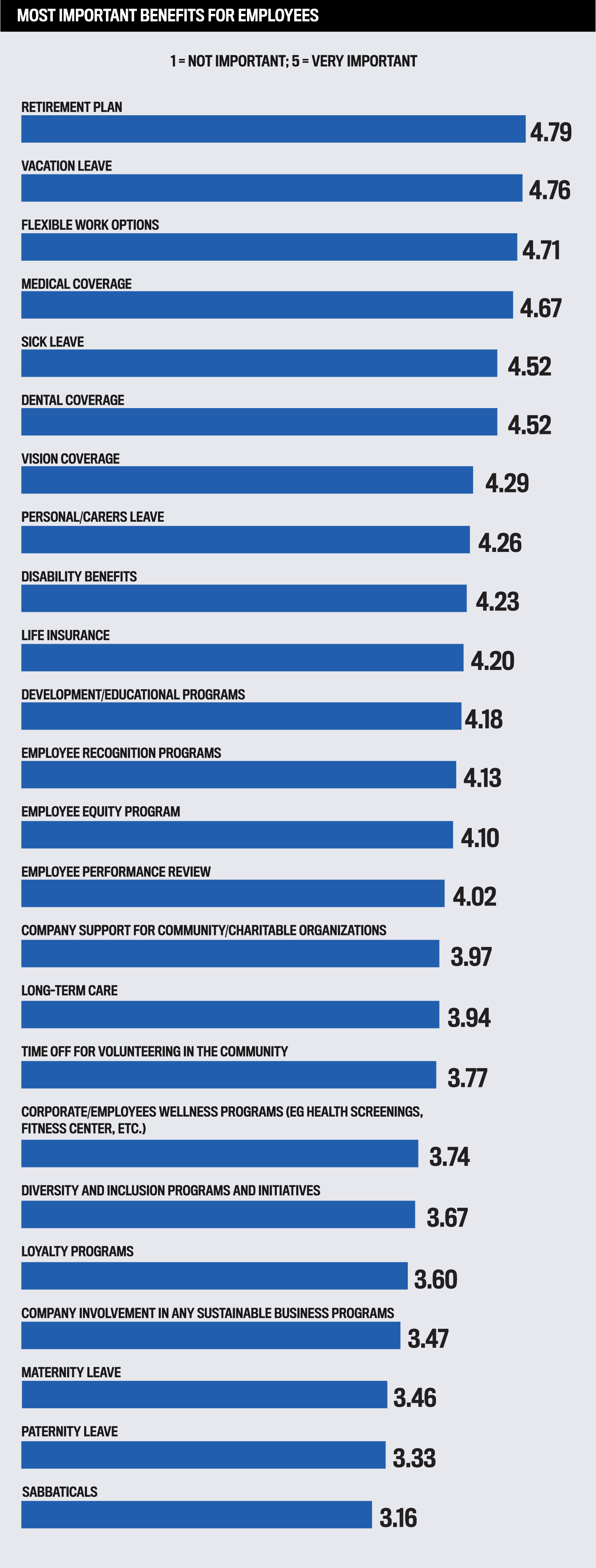 Best & Top Insurance Company in Usa